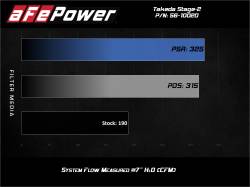aFe Power - aFe 56-10020D Stage-2 Cold Air Intake w/Pro-Dry S Filter for 14-18 Mazda 3 2.0L - Image 7