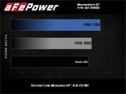 aFe Power - aFe 50-72205D Cold Air Intake System w/Pro-Dry-S Filter for 17-23 Dodge 6.2L - Image 7