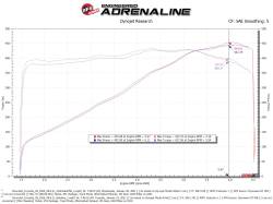 aFe Power - aFe 57-10013R Carbon Fiber Pro-5R Cold Air Intake for 20-26 Corvette C8 6.2L - Image 8
