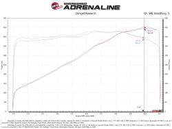 aFe Power - aFe 58-10007R Blk Carbon Fiber Pro-5R Cold Air Intake for 20-26 Corvette C8 6.2L - Image 9