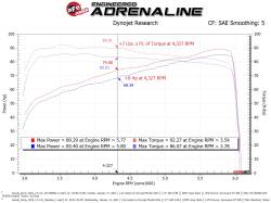 aFe Power - aFe Power 50-70046R Cold Air Intake - Image 7