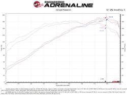 aFe Power - aFe 56-70028D Cold Air Intake w/Pro-Dry S Filter for 13-17 Hyundai Veloster 1.6L - Image 6
