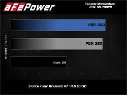 aFe Power - aFe 56-70028D Cold Air Intake w/Pro-Dry S Filter for 13-17 Hyundai Veloster 1.6L - Image 7