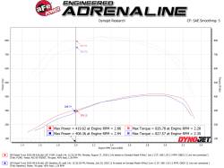 aFe Power - aFe 50-70056T Cold Air Intake System w/Pro-10R Filter for 20-26 GM Truck V8 6.6L - Image 6