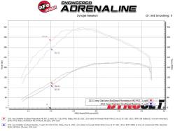 aFe Power - aFe 50-70062G Cold Air Intake System w/Pro-Guard7 Filter for 20-23 Jeep JL/JT V6 - Image 7