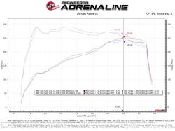 aFe Power - aFe 50-70061R Cold Air Intake System w/Pro-5R Filter for 19-24 BMW 330i 2.0L - Image 8