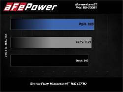 aFe Power - aFe 50-70061R Cold Air Intake System w/Pro-5R Filter for 19-24 BMW 330i 2.0L - Image 9