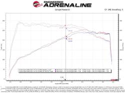 aFe Power - aFe 56-70037D Cold Air Intake w/Filter for 19-26 BMW/Toyota Z4/GR Supra 2.0L - Image 7