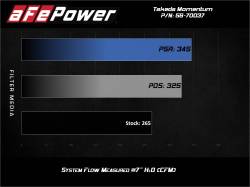 aFe Power - aFe 56-70037D Cold Air Intake w/Filter for 19-26 BMW/Toyota Z4/GR Supra 2.0L - Image 8