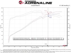 aFe Power - aFe 57-10014R Carbon Fiber Pro-5R Cold Air Intake for 12-24 Jeep/Dodge V8 6.4L - Image 6