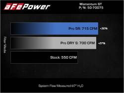 aFe Power - aFe 50-70075R Cold Air Intake System w/Pro-5R Filter for 21-24 RAM 1500 TRX 6.2L - Image 9