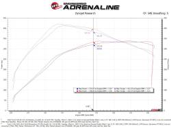 aFe Power - aFe 50-70072R Cold Air Intake System w/5R Filter for 21-26 Ford/Lincoln 3.5L - Image 7