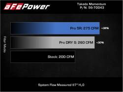 aFe Power - aFe 56-70043D Cold Air Intake w/Pro-Dry S Filter for 12-16 Subaru Impreza 2.0L - Image 8