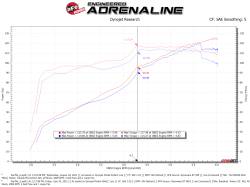 aFe Power - aFe 56-70043R Momentum Cold Air Intake w/5R Filter for 12-16 Subaru Impreza 2.0L - Image 7