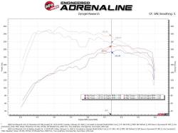aFe Power - aFe 50-70079R Cold Air Intake System w/Pro-5R Filter for 20-24 Ford 2.0L - Image 6