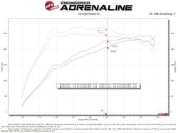 aFe Power - aFe 56-70063R Momentum Cold Air Intake w/Pro-5R Filter for 20-25 Subaru 2.4L - Image 7