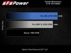 aFe Power - aFe 56-70063R Momentum Cold Air Intake w/Pro-5R Filter for 20-25 Subaru 2.4L - Image 8