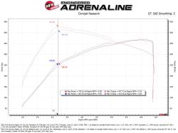aFe Power - aFe 50-70109R Cold Air Intake System w/5R Filter for 22-26 Bronco Raptor 3.0L - Image 7