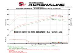 aFe Power - aFe 77-46601 Ignition Performance Module for 16-26 Acura/Honda 1.5/2.0L - Image 6