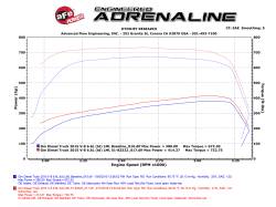aFe Power - aFe 77-44008 Ignition Performance Module for 15-16 Silv/Sra 2500/3500 6.6L - Image 6