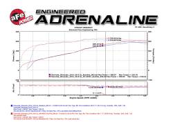 aFe Power - aFe 49-34131-B 3" Exhaust System w/Cut-Out Blk for 09-18 Chevy/GMC 4.3/4.8/5.3L - Image 7