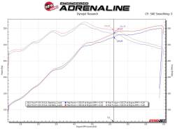 aFe Power - aFe 49-33123-P 3" SS Cat Back Exhaust System for 15-20 Ford F150 2.7/3.5/5.0L - Image 7