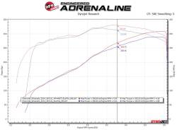 aFe Power - aFe 49-44134-P Apollo GT 3" Exhaust System w/Polished Tip for 09-18 GM Trucks - Image 5