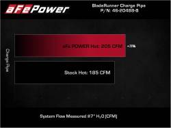 aFe Power - aFe 46-20488-B 2.75" Aluminum Hot Charge Pipe Black for 21-24 GR Supra 2.0L - Image 6