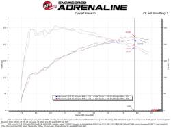 aFe Power - aFe 56-70052D Cold Air Intake System w/Pro-Dry S Filter for 21-22 Acura TLX 2.0L - Image 6