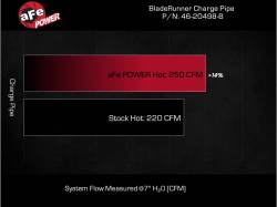 aFe Power - aFe 46-20498-B 3" Aluminum Hot Charge Pipe Black for 16-19 RAM 1500 Classic - Image 6