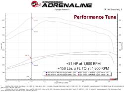 aFe Power - aFe 77-32004 Ignition Performance Module for 19-21 RAM 2500/3500 6.7L - Image 6