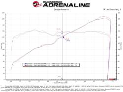 aFe Power - aFe 46-38013 Fuel Injection Throttle Body Spacer for 22-25 Subaru/Toyota 2.4L - Image 4