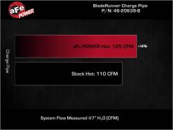 aFe Power - aFe 46-20638-B 2.25" Aluminum Hot Charge Pipe Black for Hyundai/Kia 1.6L - Image 6