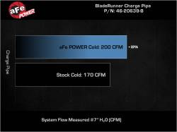 aFe Power - aFe 46-20639-B 2.5" Aluminum Cold Charge Pipe Black for 17-25 Hyundai/Kia 1.6L - Image 6