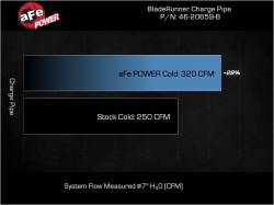 aFe Power - aFe 46-20659-B 2.75" Aluminum Cold Charge Pipe Black for 20-25 Explorer/Aviator - Image 6