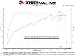 aFe Power - aFe 56-10060R Stage-2 Cold Air Intake w/Pro-5R Filter for 22-23 Kia Stinger 2.5L - Image 6