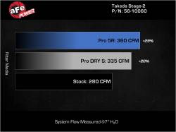 aFe Power - aFe 56-10060R Stage-2 Cold Air Intake w/Pro-5R Filter for 22-23 Kia Stinger 2.5L - Image 7