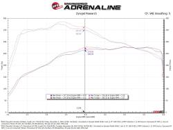 aFe Power - aFe 50-70113R Cold Air Intake System w/5R Filter for 23-26 Chevy/GMC 2.7L - Image 8