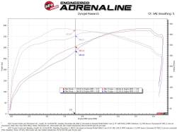 aFe Power - aFe 50-70114R Cold Air Intake System w/5R Filter for 07-21 Toyota Tundra 5.7L - Image 7