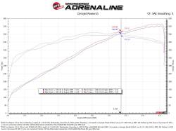 aFe Power - aFe 57-10030KR Red Carbon Cold Air Intake for 23-26 F150 Raptor R 5.2L - Image 7