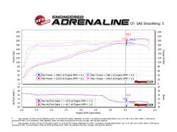aFe Power - aFe 54-76212 Momentum GT Cold Air Intake w/Pro-5R Filter for 12-18 Wrangler JK - Image 8
