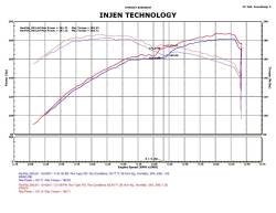 Injen - Injen PF5070P PF Cold Air Intake for 05-10 300/Challenger/Charger/Magnum 3.5L - Image 2