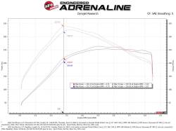 aFe Power - aFe 50-70081G Cold Air Intake System w/Pro-Guard7 Filter for 21-26 Bronco 2.7L - Image 6