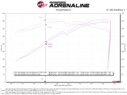aFe Power - aFe 50-70080R Cold Air Intake System w/5R Filter for 21-26 Jeep Wrangler JL 6.4L - Image 6