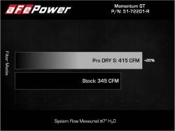 aFe Power - aFe 51-72201-R Momentum GT Cold Air Intake for 11-23 Dodge/Chrysler V6 3.6L - Image 7