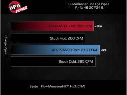 aFe Power - aFe 46-20724-B 2.5/3" Aluminum Hot/Cold Charge Pipe Black for 24-25 LC/Tacoma - Image 7