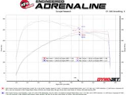 aFe Power - aFe 46-20724-R 2.5/3" Aluminum Hot/Cold Charge Pipe Red for 24-25 LC/Tacoma - Image 6