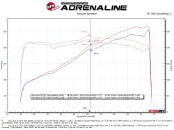 aFe Power - aFe Power 49-36060-C Exhaust System for Lexus 2.0/2.5/3.5 - Image 4