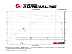 aFe Power - aFe Power 49-36354-B Exhaust System for 14-24 Mini Cooper 2.0 - Image 5