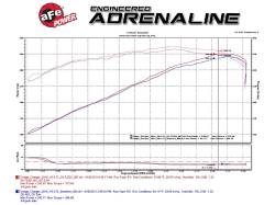 aFe Power - aFe 54-72202 Pro-5R Black Cold Air Intake for 11-23 Dodge/Chrysler 5.7L - Image 5